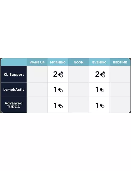 CELLCORE LIVER SUPPORT KIT / КОМПЛЕКС ДЛЯ ПІДТРИМКИ ПЕЧІНКИ, 3 ШТ, фото 2 від магазину біодобавок nutrido.shop