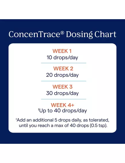 Комплекс іонних мінералів 237 мл / ConcenTrace, Trace Minerals, фото 4 в магазине биодобавок nutrido.shop