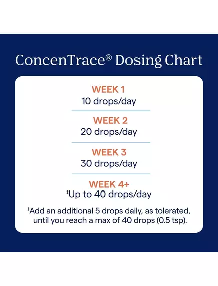 Trace Minerals ConcenTrace / Комплекс іонних мінералів 118 мл, фото 5 в магазине биодобавок nutrido.shop