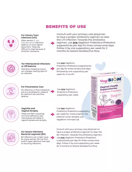Biom Probiotics Vaginal Probiotic Suppository / Вагинальные суппозитории с пробиотиками 15 шт., фото 4 в магазине биодобавок nutrido.shop