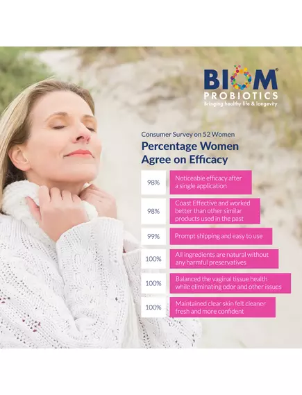 Biom Probiotics Vaginal Probiotic Suppository / Вагінальні супозиторії з пробіотиками 5 шт., фото 3 від магазину біодобавок nutrido.shop