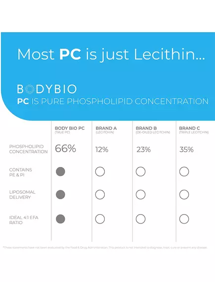 BodyBio PC Phosphatidylcholine / Фосфатидилхолин Повышение памяти и внимания 118 мл, фото 7 в магазине биодобавок nutrido.shop