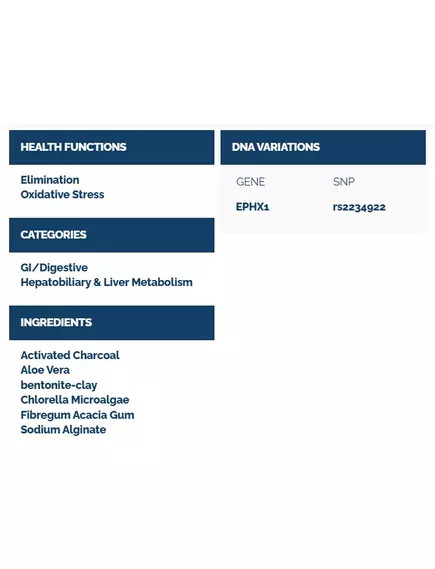 Professional Health Products Phase 3 Complete Binding DTX / Фаза 3. Повне зв'язування DTX 120 капсул, фото 3 в магазине биодобавок nutrido.shop