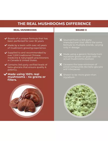 REAL MUSHROOMS REISHI / РЕЙША ОРГАНІК 90 КАПС, фото 5 від магазину біодобавок nutrido.shop