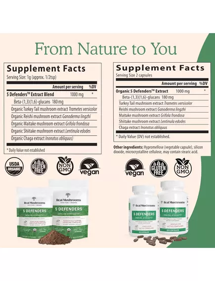 REAL MUSHROOMS 5 DEFENDERS / ОРГАНІЧНИЙ ГРИБНИЙ КОМПЛЕКС 5 ЗАХИСНИКІВ 45 ГРАМІВ, фото 2 від магазину біодобавок nutrido.shop