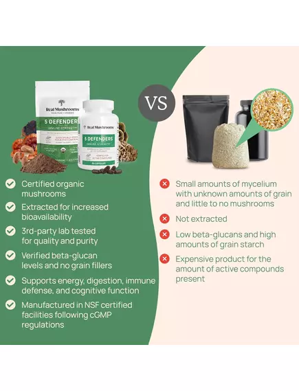 REAL MUSHROOMS 5 DEFENDERS / ОРГАНІЧНИЙ ГРИБНИЙ КОМПЛЕКС 5 ЗАХИСНИКІВ 45 ГРАМІВ, фото 5 від магазину біодобавок nutrido.shop