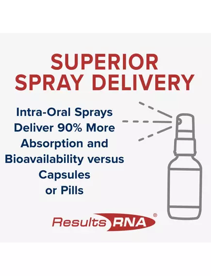 Results RNA ACC Cardio Extra Strength / Підтримка серцево-судинної системи спрей 60 мл, фото 5 від магазину біодобавок nutrido.shop