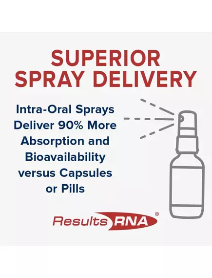 RESULTS RNA QUERCETIN SEASONAL / КВЕРЦЕТИН СПРЕЙ 60 МЛ, фото 7 від магазину біодобавок nutrido.shop