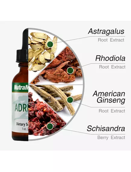 NUTRAMEDIX ADRENAL SUPPORT / ПІДТРИМКА НАДНИРНИКІВ 30 МЛ, фото 6 від магазину біодобавок nutrido.shop