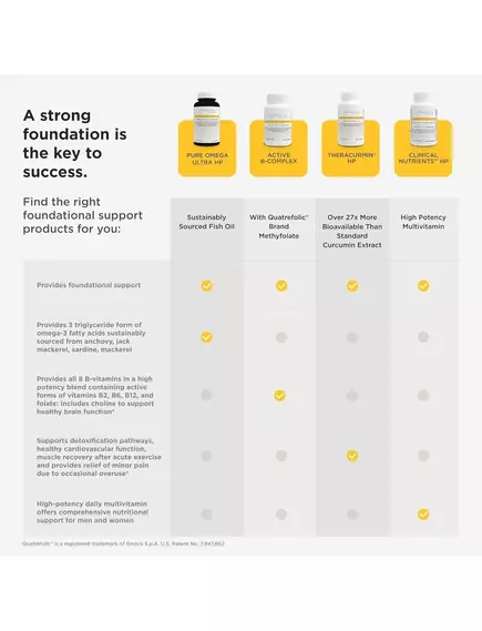 Integrative Therapeutics Active B-Complex / Активний комплекс вітамінів групи Б 120 капсул, фото 6 від магазину біодобавок nutrido.shop