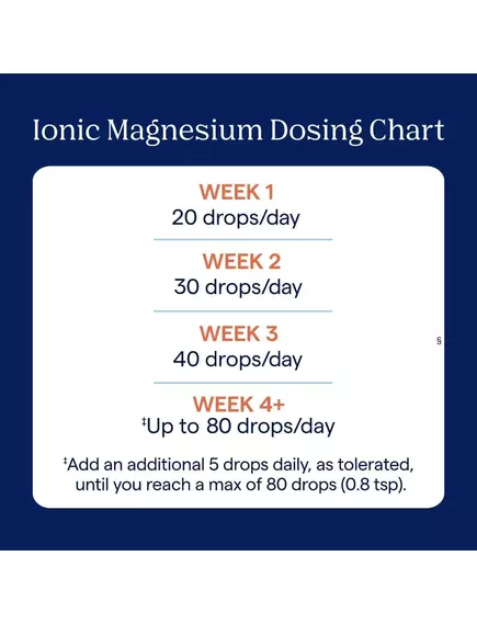 Trace Minerals Ionic Magnesium / Магній іонний рідкий 400 мг 59 мл, фото 13 від магазину біодобавок nutrido.shop