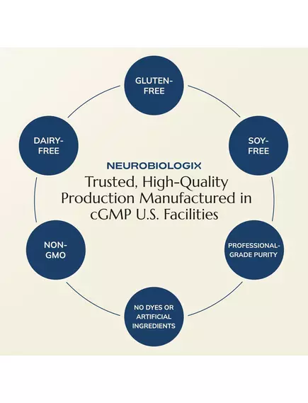 NEUROBIOLOGIX CALMING CREAM / ЗАСПОКІЙЛИВИЙ КРЕМ + МАГНІЙ 90 МЛ, фото 11 від магазину біодобавок nutrido.shop