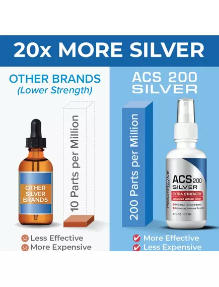 RESULTS RNA ACS 200 SILVER / СРІБЛО СПРЕЙ 60 МЛ, фото 8 від магазину біодобавок nutrido.shop