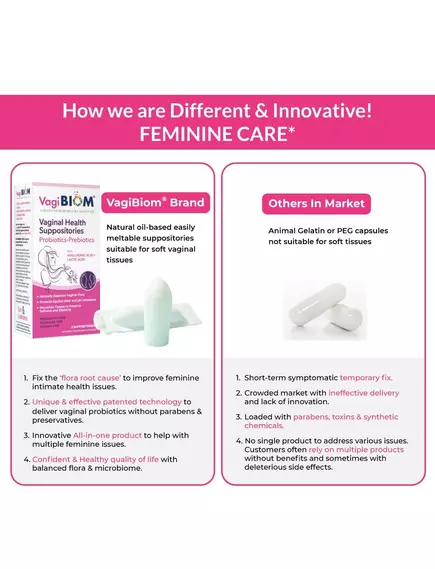 Biom Probiotics Vaginal Probiotic Suppository / Вагінальні супозиторії з пробіотиками 30 шт., фото 4 від магазину біодобавок nutrido.shop