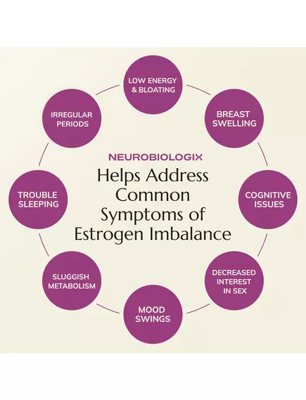NEUROBIOLOGIX DIM PRO / ДІМ ПРО ЗДОРОВИЙ МЕТАБОЛІЗМ ЕСТРОГЕНУ 120 КАПСУЛ, фото 12 від магазину біодобавок nutrido.shop
