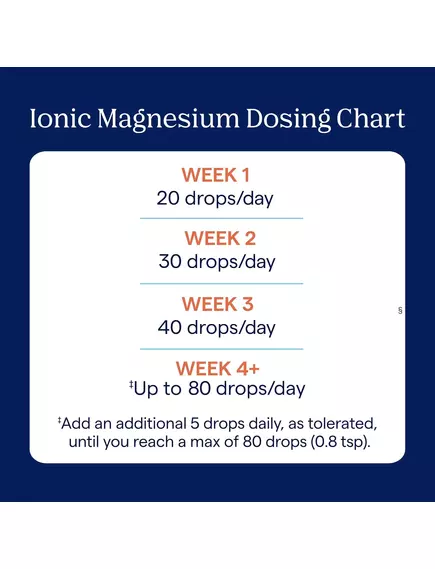 Trace Minerals Ionic Magnesium / Магний ионный жидкий 400 мг 118 мл, фото 17 в магазине биодобавок nutrido.shop