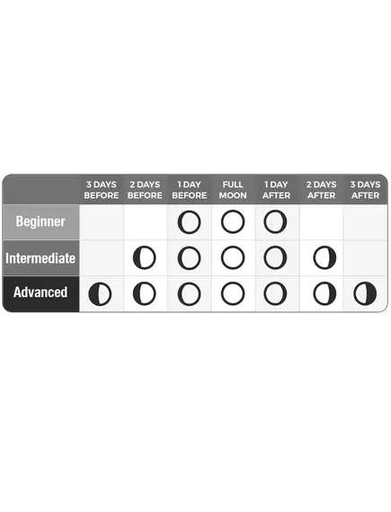 CellCore Full Moon Kit / Антипаразитарный комплекс Фул Мун, фото 3 в магазине биодобавок nutrido.shop