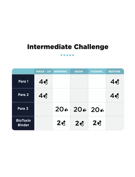 CellCore Full Moon Kit / Антипаразитарный комплекс Фул Мун, фото 5 в магазине биодобавок nutrido.shop