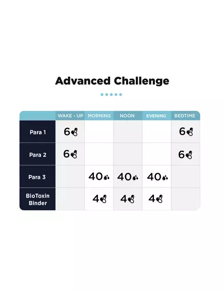 CellCore Full Moon Kit / Антипаразитарный комплекс Фул Мун, фото 6 в магазине биодобавок nutrido.shop