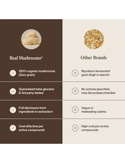 REAL MUSHROOMS LION'S MANE / ЇЖОВИК ГРЕБІНЧАСТИЙ ОРГАНІК 120 КАПСУЛ, фото 16 від магазину біодобавок nutrido.shop