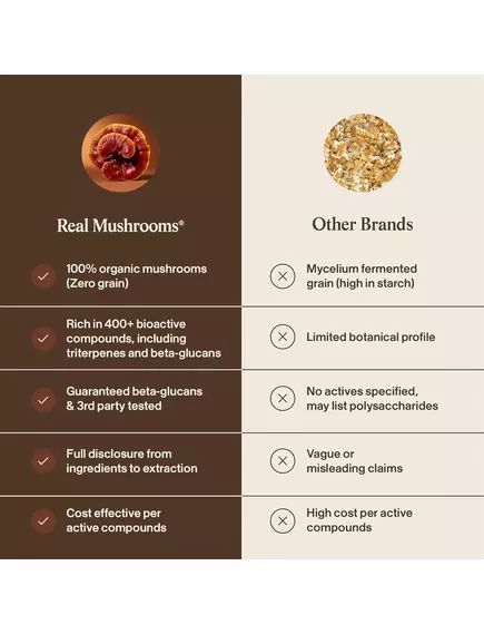 REAL MUSHROOMS REISHI / РЕЙША ОРГАНІК 90 КАПСУЛ, фото 14 від магазину біодобавок nutrido.shop