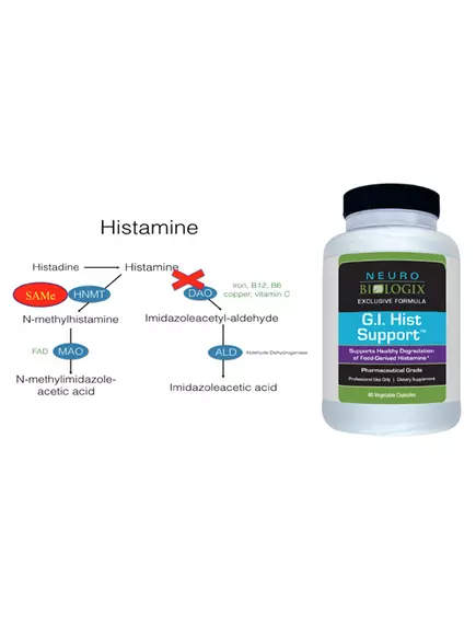 Neurobiologix GI Hist Support / Допомога при нейтралізації гістаміну 60 капсул, фото 2 в магазине биодобавок nutrido.shop