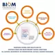 Biom Probiotics Vaginal Probiotic Suppository / Вагинальные суппозитории с пробиотиками 15 шт., фото 8 в магазине биодобавок nutrido.shop