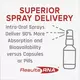 RESULTS RNA C3 CURCUMIN COMPLEX / КУРКУМІН СПРЕЙ ДЛЯ ПІДТРИМКИ СУГЛОБІВ ТА М'ЯЗІВ 60 МЛ, фото 4 в магазині біодобавок nutrido.shop RESULTS RNA C3 CURCUMIN COMPLEX / КУРКУМІН СПРЕЙ ДЛЯ ПІДТРИМКИ СУГЛОБІВ ТА М'ЯЗІВ 60 МЛ, фото 4 від магазину біодобавок nutrido.shop
